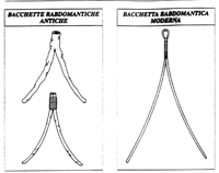 Bacchette da rabdomante
